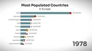 Europe Population 1950-2024