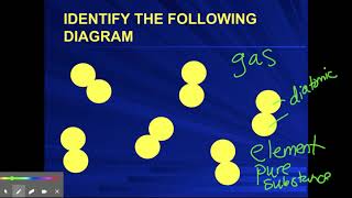 Particle Diagram ppt.ppt - Google Slides