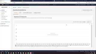 AWS WAF Tutorial | Understanding AWS WAF, Acl, Rule, WCU and implementation