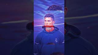 How Much Do You Like Ronaldo ❓⚽️💖