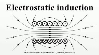 electrostatic induction (13.2) lecture 86