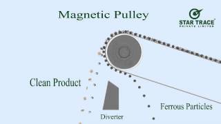 Magnetic Head Pulleys