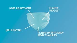 Coronavirus Tested Finishing Mask