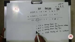 PSW in 8051 Microcontroller in Hindi and English