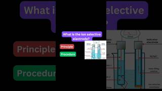 Ion selective electrode principle, procedure (ISE), types, diagram #ise #labtech #mltclasses #status