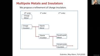 Taylor Hughes - Many-Body Electric Multipole Insulators