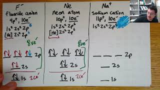 Valence Electrons (part 4) - Ions [CHEM 101, Intro Chem]