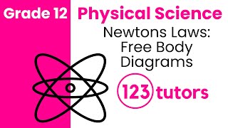 Grade 12 Physical Science | 2. Newtons Laws: Free Body Diagrams by 123tutors