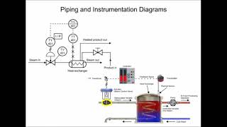 Cara membaca P&ID , How to Read Piping and Instrumentation Diagram P&ID