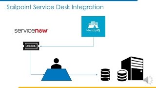 EnH iSecure: Sailpoint Service Now Integration Demo