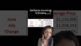 sold stats for #brampton for June and July(until July 22) #peelregion #bramptonontario brampton