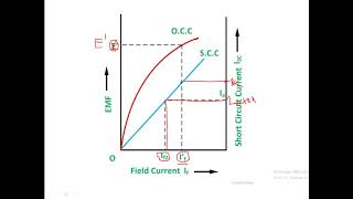 Voltage regulation methods-Module 2 Part 3