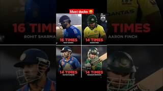 Most ducks by T20 captain 😂❤  #duck #cricket #rohitsharma  #shortsfeed #viral #trending