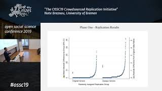 OSSC19: Nate Breznau | The OSSC19 Crowdsourced Replication Initiative