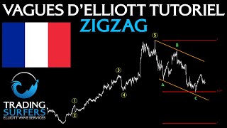 Tutoriel Vagues d'Elliott: Zigzag (niveau débutant)