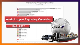 World Largest Exporting Countries ($) (1960 - 2019)