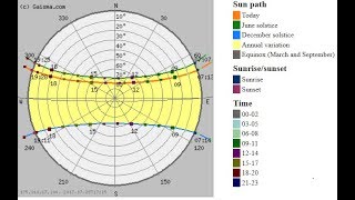 Sun path diagram - determine altitude, azimuth, civil time