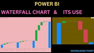 How To Create Waterfall Chart In Power BI And What Are Its Use | Power BI Tutorial