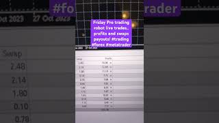 Friday Pro trading robot - Live Results - open trades all in profit, 1600 pips in running trades