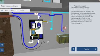 Der Regenmanager: Das Herz unserer Regenwassernutzungsanlage | Ripalgo AG