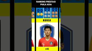 PIALA ASIA QATAR 2023 | Ranking Peserta, Indonesia Belum Pernah Lolos dari Fase Grup