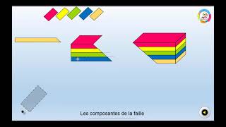 Création de ressources pédagogiques numériques 5 || la faille normale