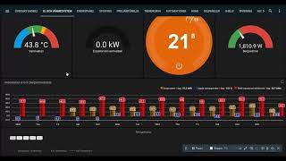 Home Assistant Dashboard! PC & Mobile