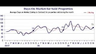 Vernon CT Real Estate Market Report For Nov 2009