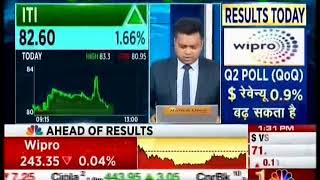 Sri. R M Agarwal, CMD ITI CNBC AWAZ 15/10/2019