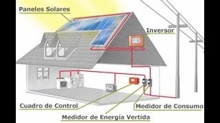 wiring system||house wiring||different methods  of electric wiring||cleat wiring