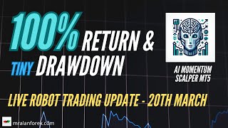 100% return using AI Momentum Scalper and minimum Drawdown