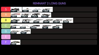 GUN COMPARISON TIERLIST REMNANT 2 | All long guns overview