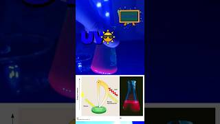 Fluorescencia de la Clorofila #quimica #fluorescencia