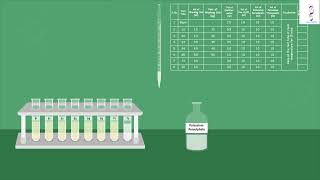 Estimation of Iron by Wong's method