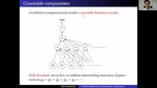 Anton Bernshteyn: Distributed Algorithms and Descriptive Combinatorics