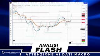 Buongiorno Mercati: oggi INFLAZIONE (CPI) USA, domani FED. #EURUSD e #GBPUSD pronte a partire?