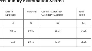 ibps so score CARD out