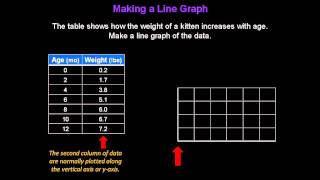 Line Graphs - Konst Math