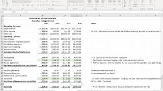 Reformatting the income statement