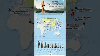 Top 10 Tallest Statues in the World #shorts #world #statues