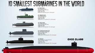 The 10 Smallest Submarines in the World Today