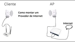 Como montar um provedor wireless