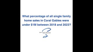 Percentage of Single Family Home sales in Coral Gables under $1M