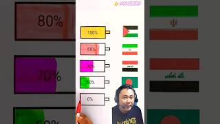 BENDERA PALESTINE 100%⁉️ #freepalestine #freepalestin #shorts #reaction #dubbing #viralshorts