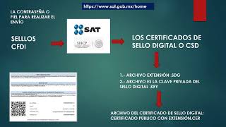 Guía para generar una factura por el portal del SAT