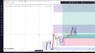 🔴LIVE GOLD DAY TRADING - XAUUSD price action LIVE SIGNALS