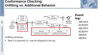 FBPM-11.5.: Fundamentals of Business Process Management (BPM) - Conformance Checking