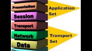 OSI Model in Telugu