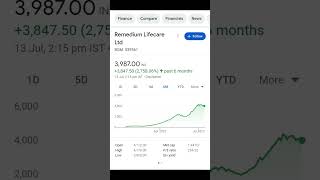 0.16₹ Penny Stock To Buy Now | Best stock | Share Market #shorts #pennystocks