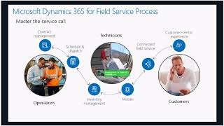 Microsoft Dynamics 365 for Field Service Demo